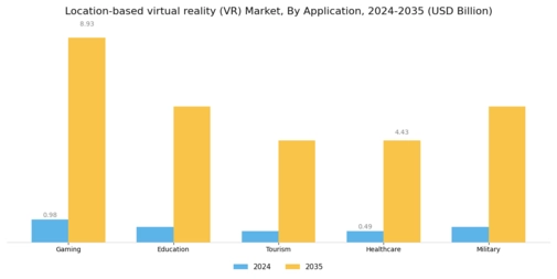 Location Based Virtual Reality  Market Segment Image 0