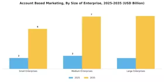 Account Based Marketing Segment Image 3