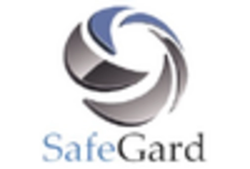 Enterprise Data Loss Prevention Software Market key player