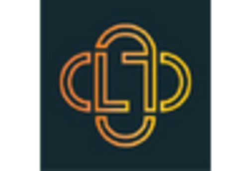 Enterprise Data Loss Prevention Software Market key player