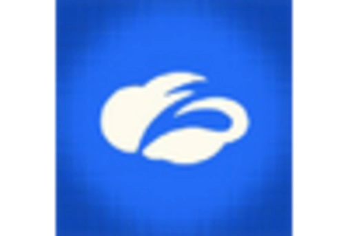 Enterprise Data Loss Prevention Software Market key player