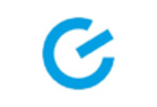 Enterprise Data Loss Prevention Software Market key player