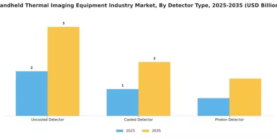 Handheld Thermal Imaging Equipment Market Segment Image 1