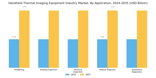 Handheld Thermal Imaging Equipment Market Segment Image 0