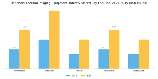 Handheld Thermal Imaging Equipment Market Segment Image 1