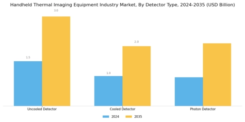 Handheld Thermal Imaging Equipment Market Segment Image 2