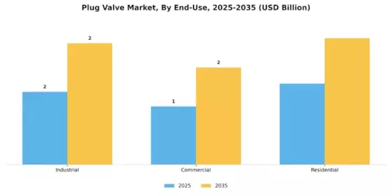 Plug Valve Market Segment Image 1