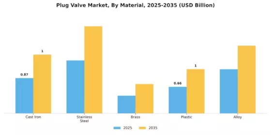 Plug Valve Market Segment Image 2