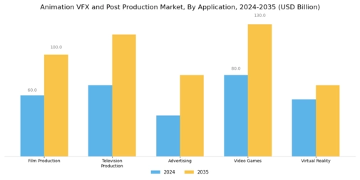 Animation Vfx Post Production Market Segment Image 0