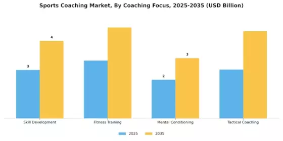 Sports Coaching Market Segment Image 0