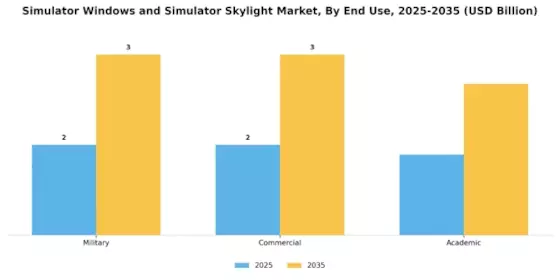 Simulator Windows Simulator Skylight Market Segment Image 1