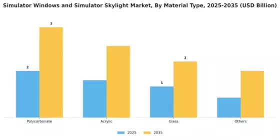 Simulator Windows Simulator Skylight Market Segment Image 2