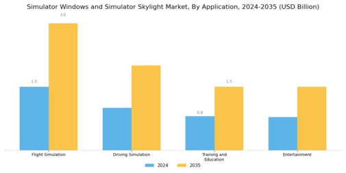 Simulator Windows Simulator Skylight Market Segment Image 0