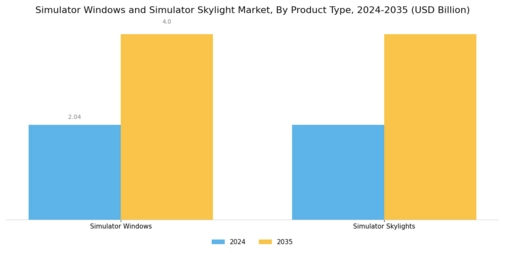 Simulator Windows Simulator Skylight Market Segment Image 2