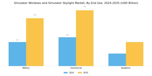 Simulator Windows Simulator Skylight Market Segment Image 3