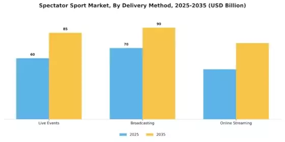 Spectator Sport Market Segment Image 1