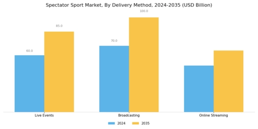 Spectator Sport Market Segment Image 2