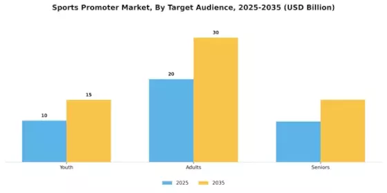 Sports Promoter Market Segment Image 2