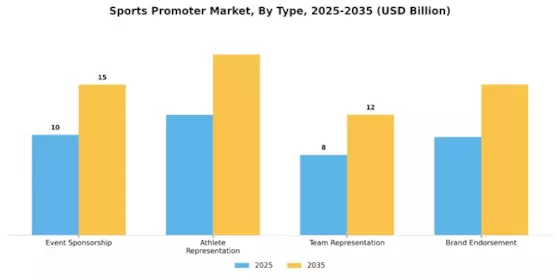 Sports Promoter Market Segment Image 3