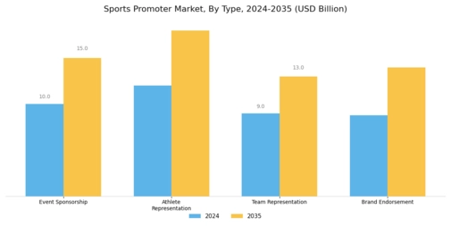 Sports Promoter Market Segment Image 0