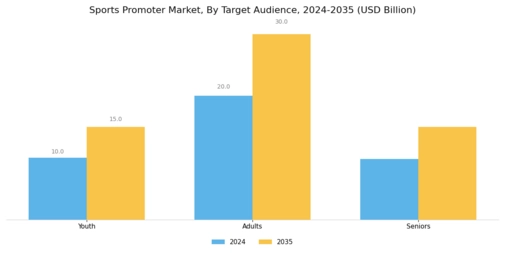 Sports Promoter Market Segment Image 1