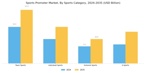 Sports Promoter Market Segment Image 2
