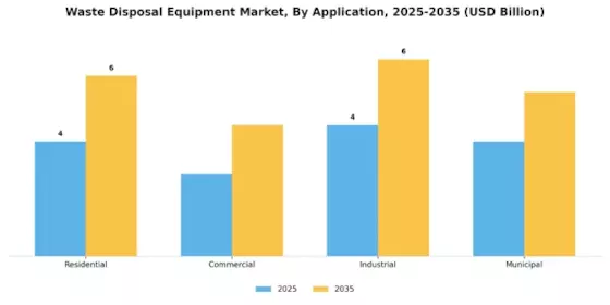 Waste Disposal Equipment Market Segment Image 0