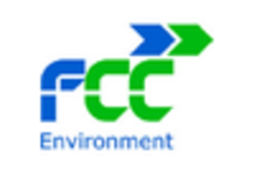 Waste Disposal Equipment Market key player