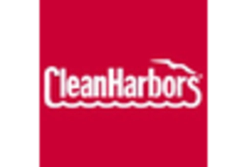 Waste Disposal Equipment Market key player