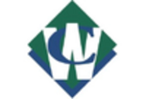 Waste Disposal Equipment Market key player