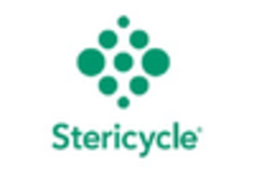 Waste Disposal Equipment Market key player