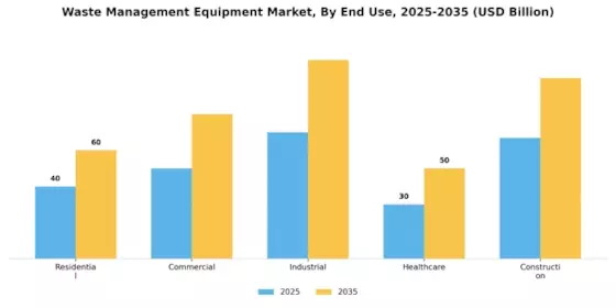 Waste Management Equipment Market Segment Image 0
