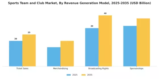 Sports Team Club Market Segment Image 0