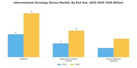 Interventional Oncology Device Market Segment Image 2