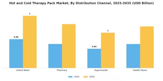 Hot Cold Therapy Pack Market Segment Image 1