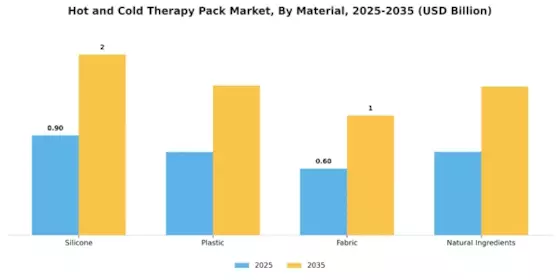 Hot Cold Therapy Pack Market Segment Image 2