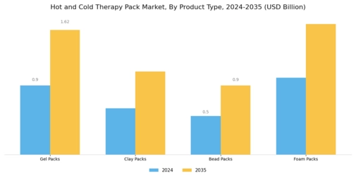 Hot Cold Therapy Pack Market Segment Image 1