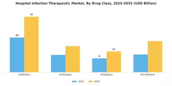 Hospital Infection Therapeutic Market Segment Image 0