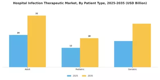 Hospital Infection Therapeutic Market Segment Image 1