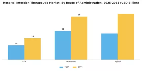 Hospital Infection Therapeutic Market Segment Image 2