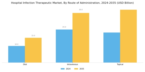 Hospital Infection Therapeutic Market Segment Image 1