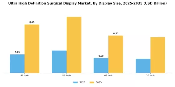 Ultra High Definition Surgical Display Market Segment Image 1