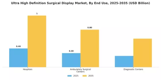 Ultra High Definition Surgical Display Market Segment Image 2