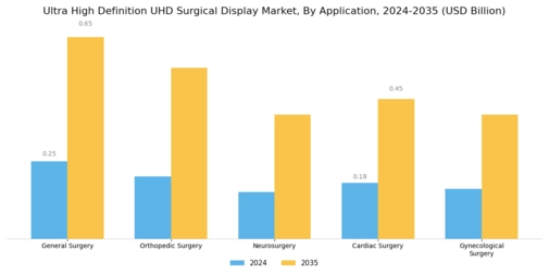 Ultra High Definition Surgical Display Market Segment Image 0