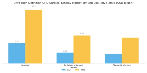 Ultra High Definition Surgical Display Market Segment Image 2
