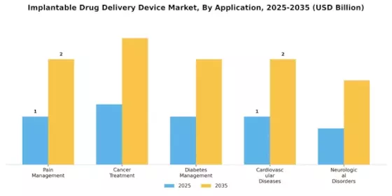 Implantable Drug Delivery Device Market Segment Image 0