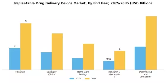 Implantable Drug Delivery Device Market Segment Image 2