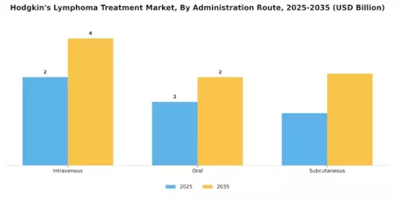 Hodgkins Lymphoma Treatment Market Segment Image 0
