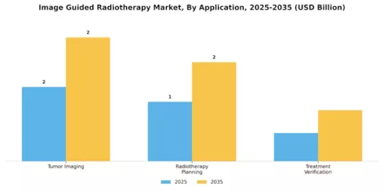 Image Guided Radiotherapy Market Segment Image 0
