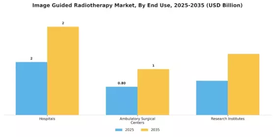 Image Guided Radiotherapy Market Segment Image 1
